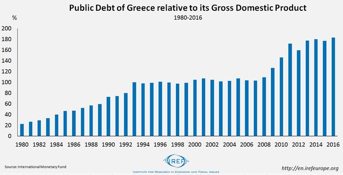 The Daily Nationalist: The Greek Debt Crisis - DN 082125